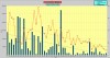 Graphique fréquence-surfaces incendies en Corse de 1977 à 2025